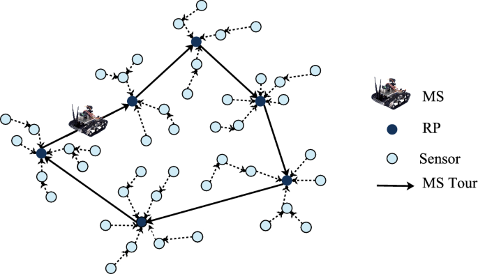 12++ Wireless sensor networks animation info