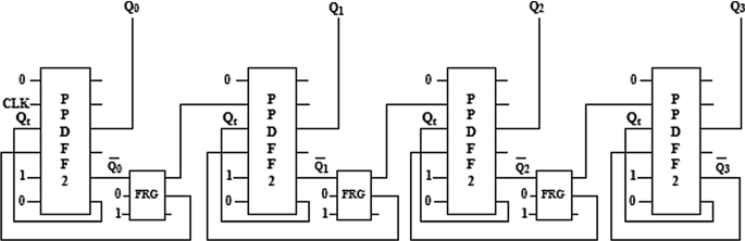 figure 28