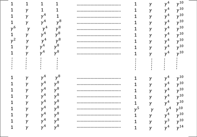 Cryptosystem Design Based On Hermitian Curves For Iot Security Springerlink