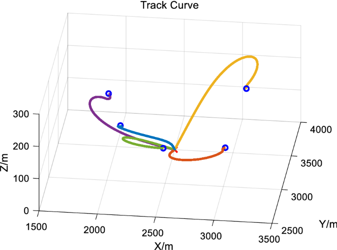 figure 19