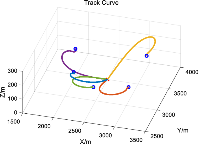 figure 22