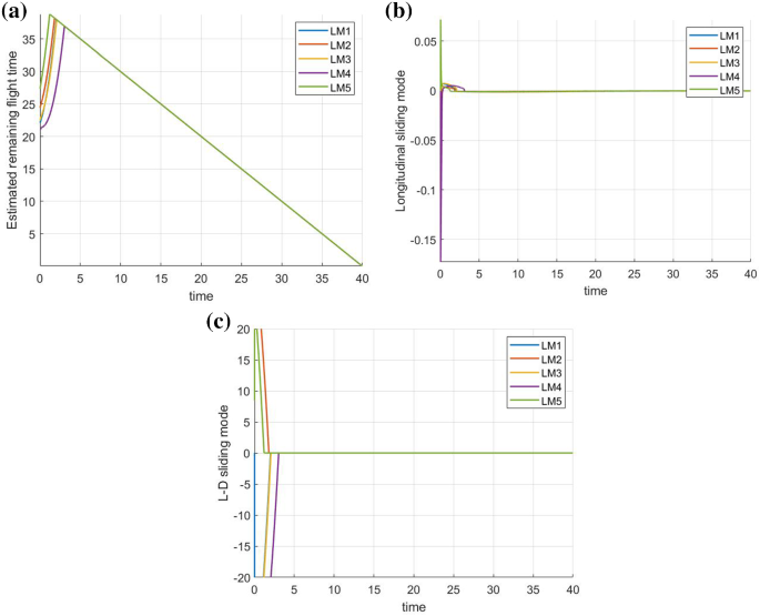 figure 24