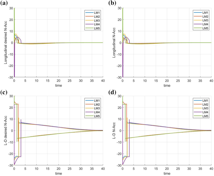 figure 26