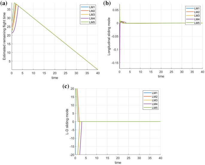 figure 27