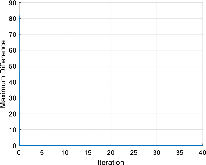 figure 28