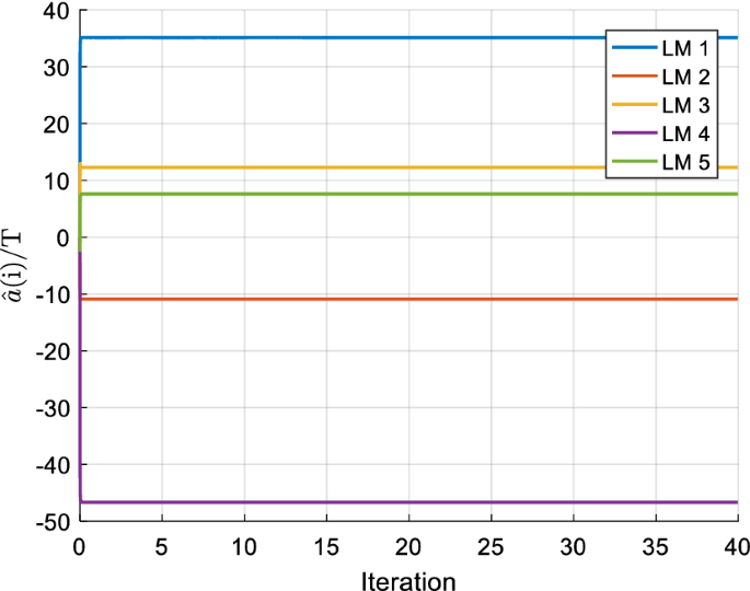 figure 31