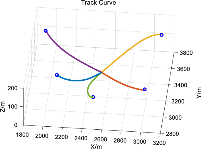 figure 8