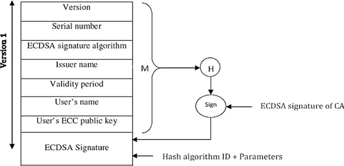 Victor Safe Serial Number Reference Victor Safe Serial Number Reference