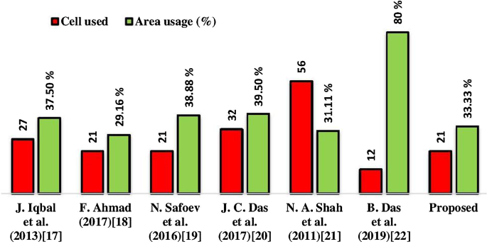 figure 15