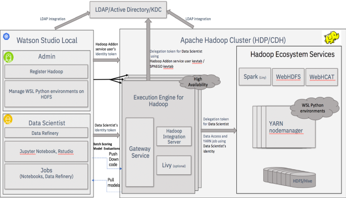 install apache spark on hadoop cluster hardware