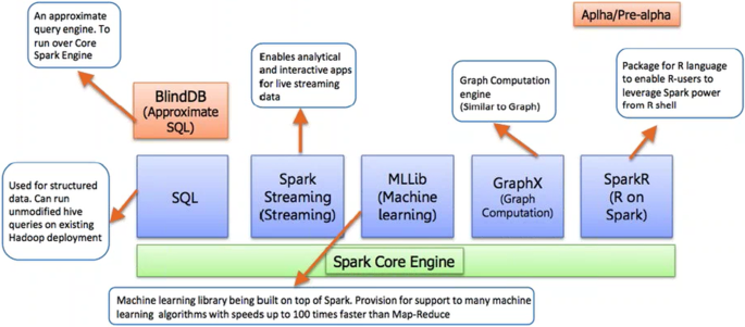 a parallel random forest algorithm for big data in a spark cloud computing environment