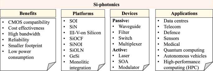 photonic integrated circuit design software photonic integrated circuit design software