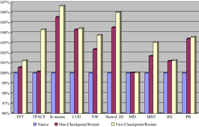 figure 19