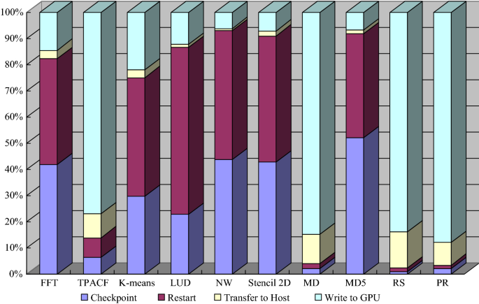 figure 21