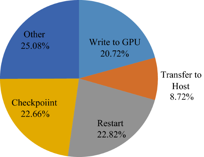 figure 26