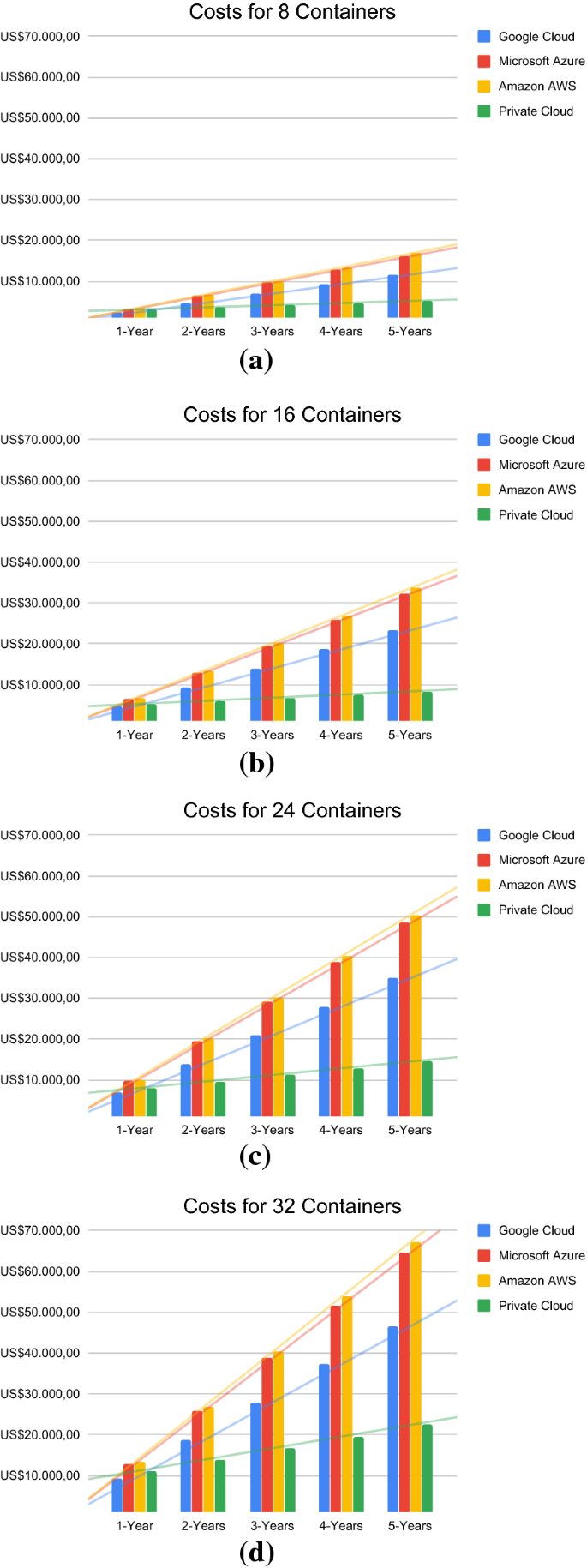 Distributed application provisioning over Ethereum-based private and  permissioned blockchain: availability modeling, capacity, and costs  planning | The Journal of Supercomputing | Springer Nature Link