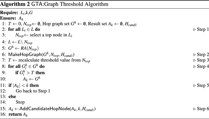 figure b