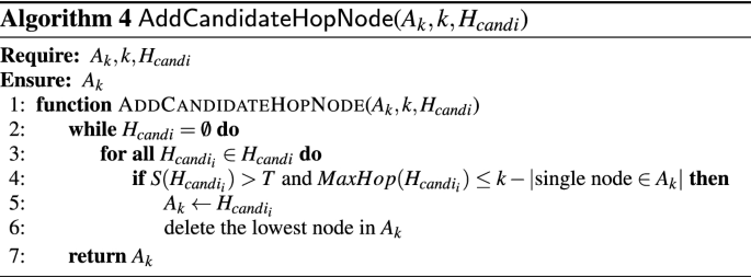 figure d