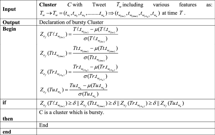 figure c