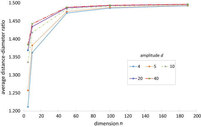 Independent Spanning Trees On Wk Recursive Networks And Wk Recursive Pyramids Springerlink