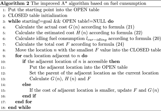 figure b