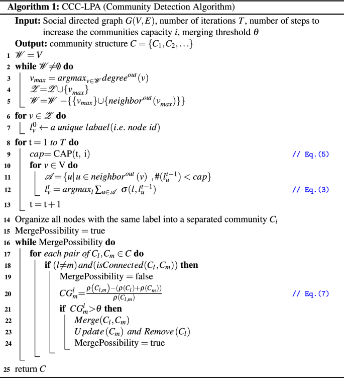 Pseudo-code for the Neighborhood data dissemination algorithm.