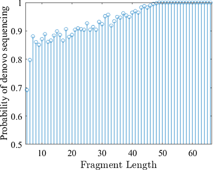 figure 22