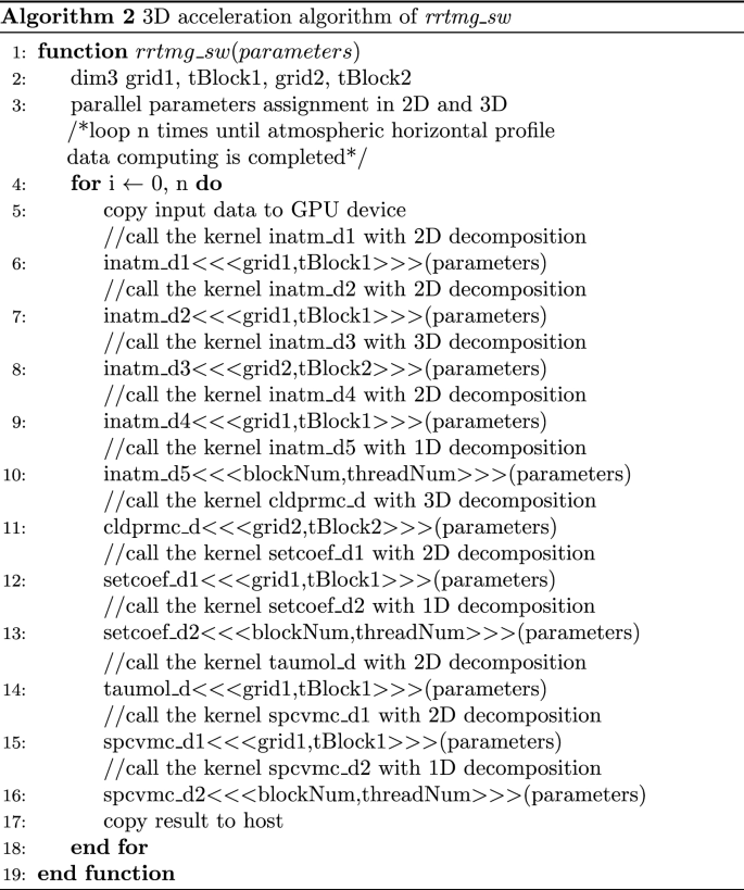 figure b