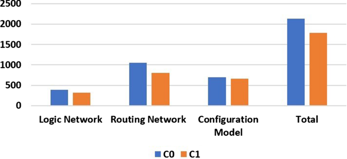 figure 16