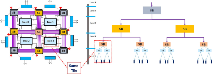 figure 21