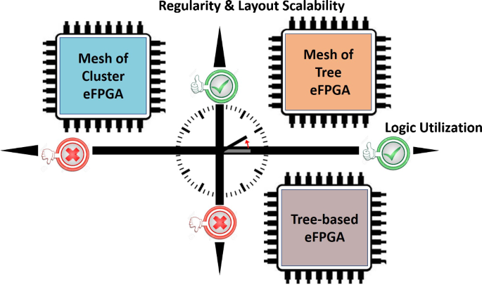 figure 23