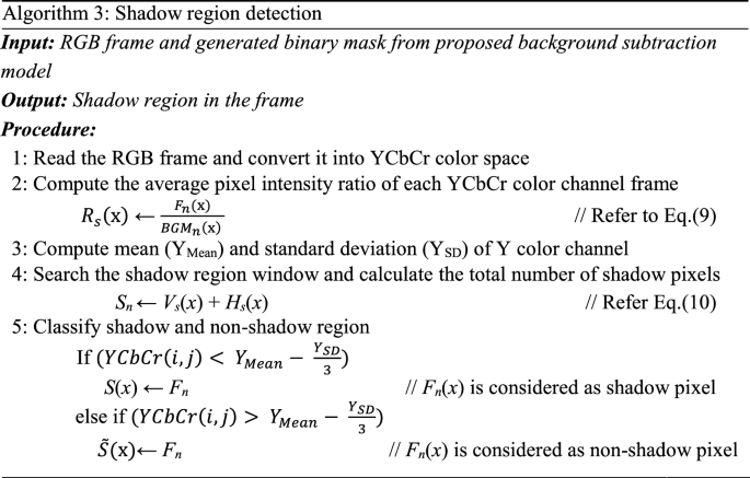 figure c