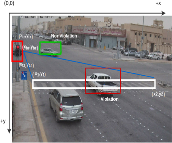 Payvis: New Lagos State Platform To Use Traffic Cameras To Find Traffic Offenders - How Payvis Works | Https://Statescall.ng/