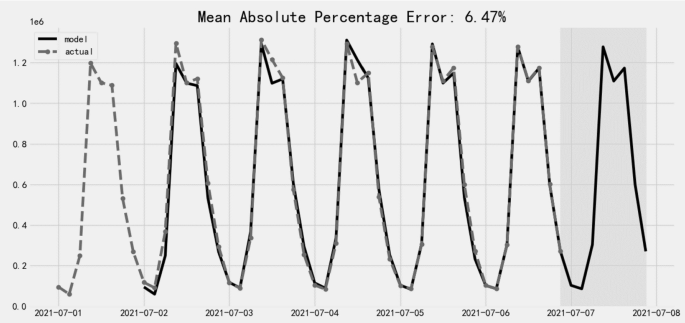 figure 18