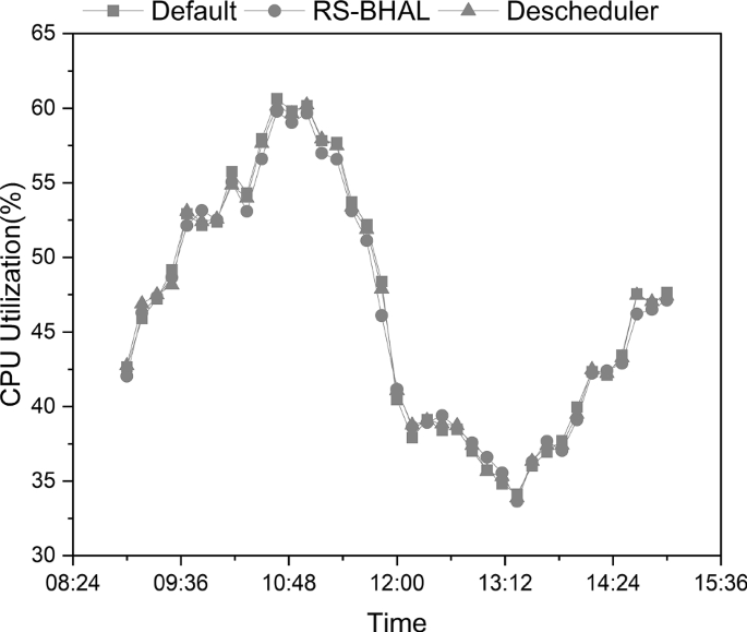 figure 19