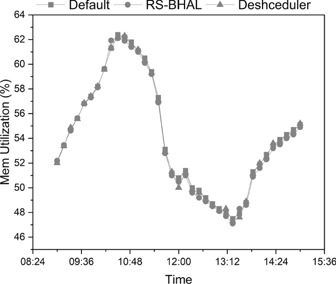 figure 20