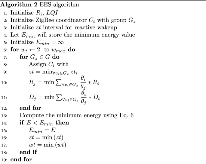 figure b