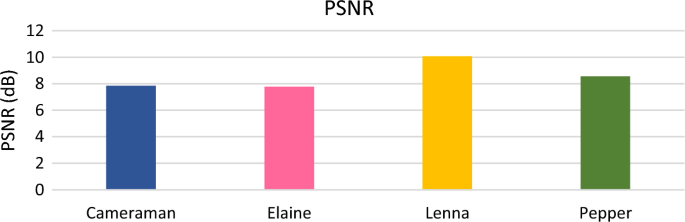 figure 14