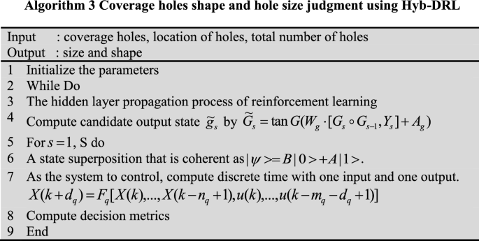 figure c