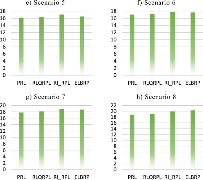 figure 18