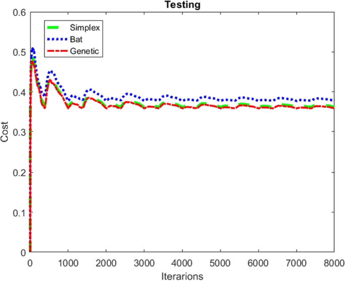 figure 19