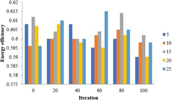 figure 28