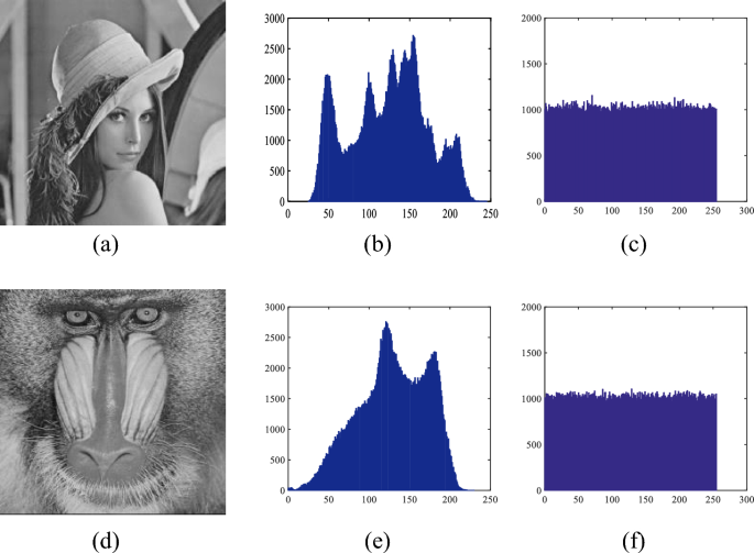 figure 22