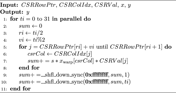 figure c