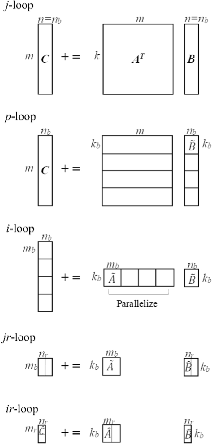 Inverse Matrix - Maths #maths #matrix #kssm #spm #fyppppppppppppppppppppppp  #fyp #kssmmaths #spmmaths #mathsspm #easymaths #howtosolve #studywithme  #belajardengansaya #gurumalaysi #spmmaths #mathsspm ..., image size:685x1434