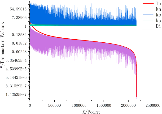 figure 21