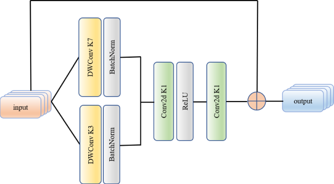 Ilustrativna slika iGaming tehnologije