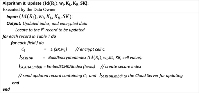 Secure query processing for smart grid data using searchable symmetric ...