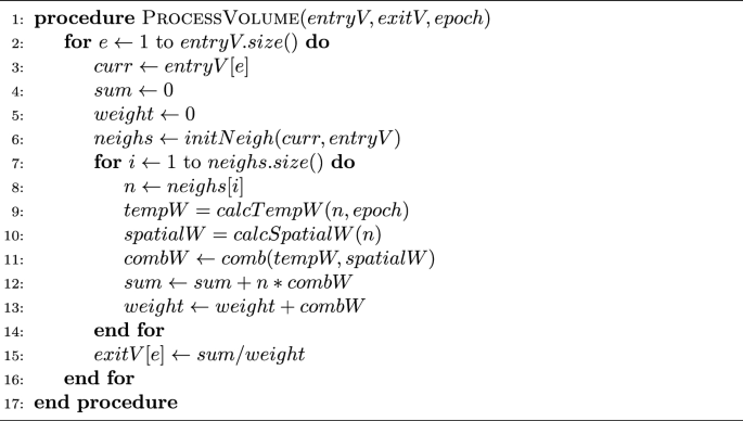 figure b