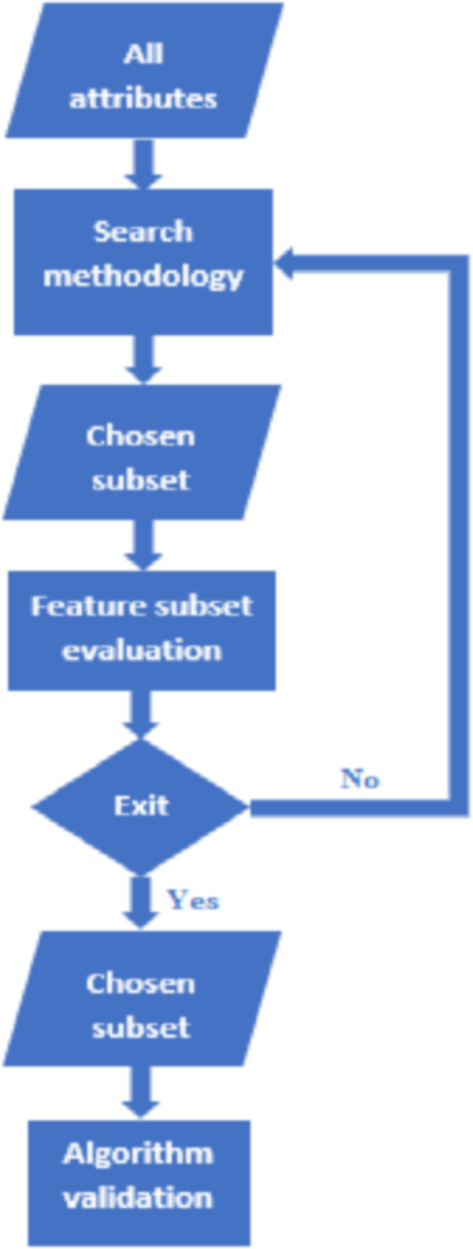 Heterogeneous cognitive learning chameleon swarm algorithm for high ... image.